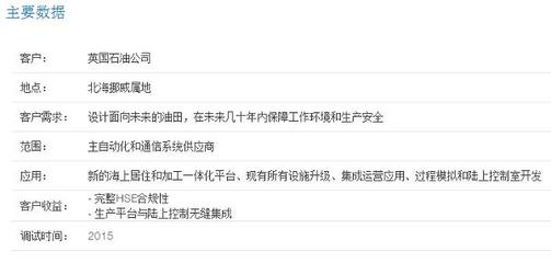 英国石油公司Valhall二次开发项目