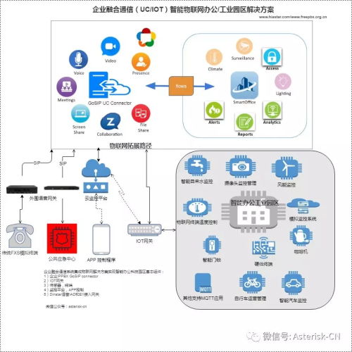 融合通信与物联网集成 赋能企业协同与通信系统开发的新引擎