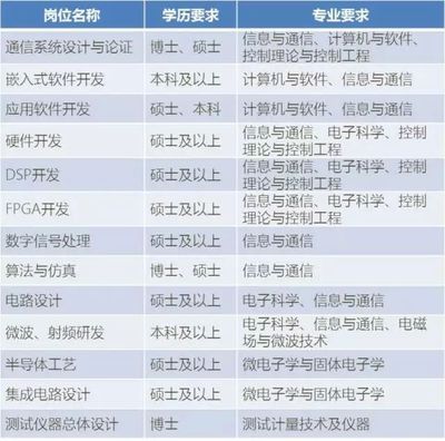 2018校招信息（十一） 唯品会与中国电科50所通信系统开发与集成岗位解析