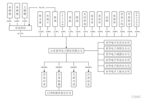 亚华电子创业板涨停背后 医院智能通讯交互系统的深水区突围